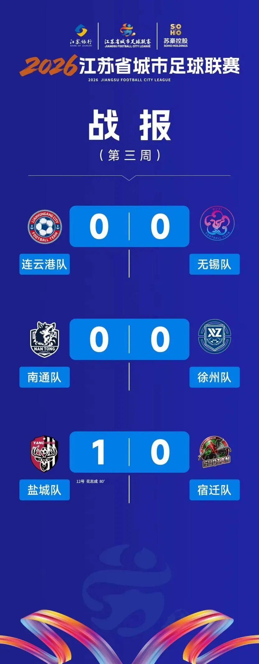 九游体育APP-从10到1，为什么“苏超”前三周进球数越来越少？